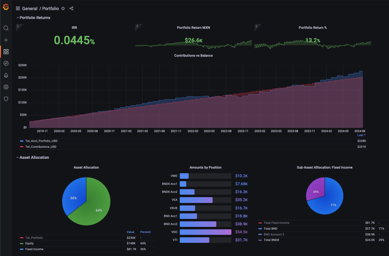 Portfolio Financial Dashboard