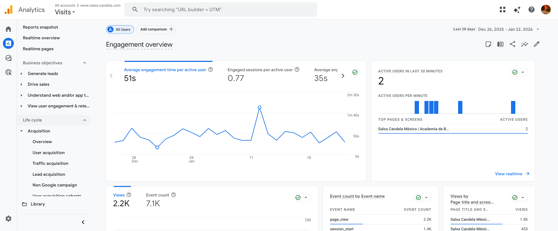 Google Analytics dashboard showing custom event tracking for different locations, class types, and payment methods
