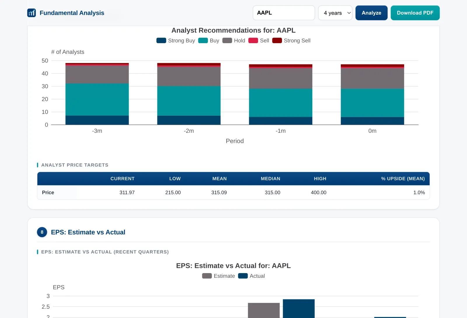 Analyst recommendations chart showing buy, hold and sell counts by month