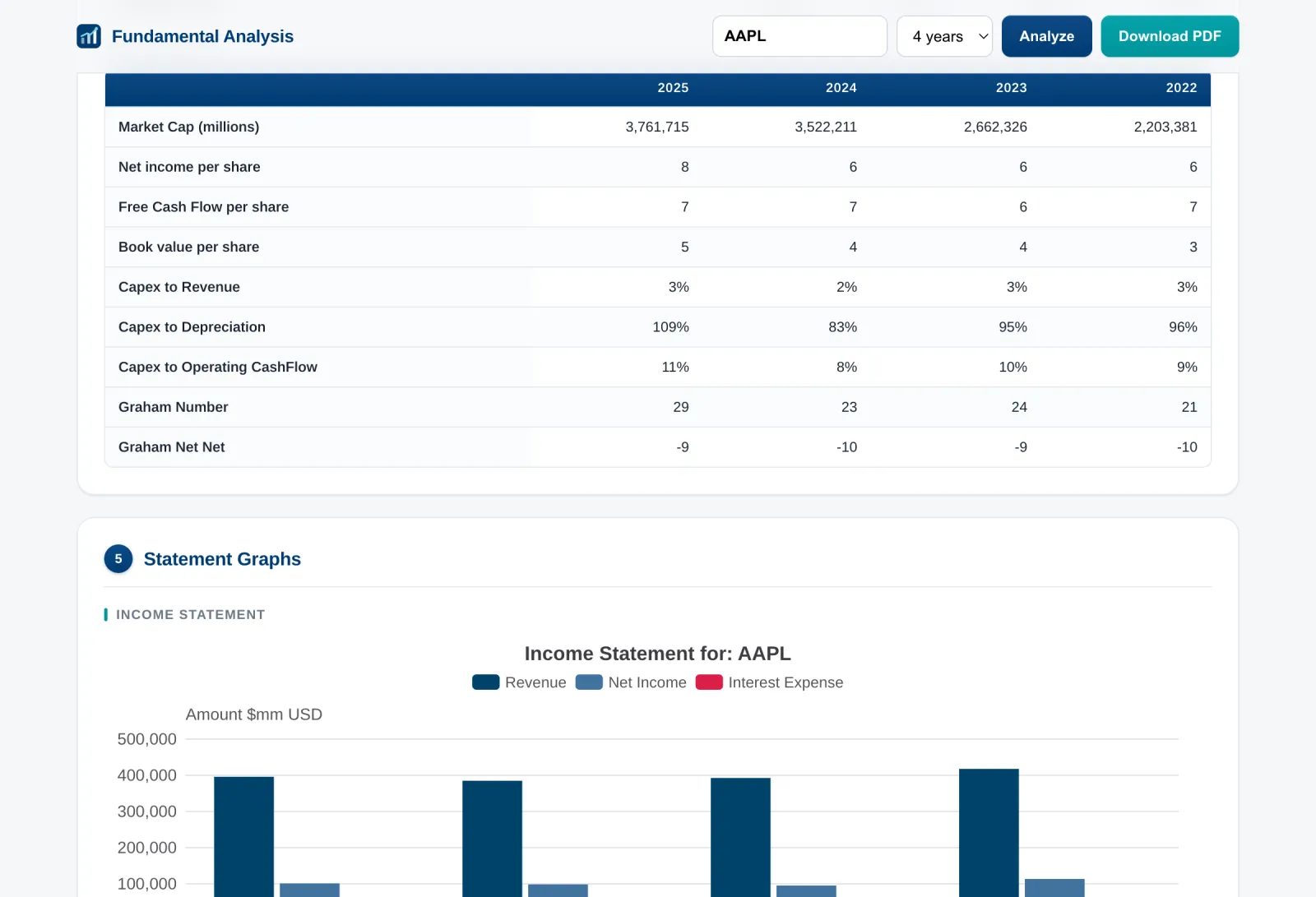 Valuation section showing market ratios and key metrics