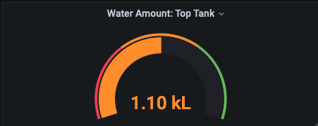Gauge to display current water amount