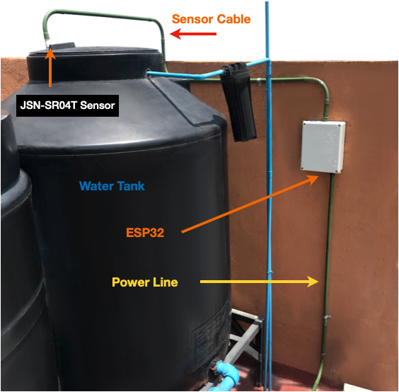 Image of the water level monitor