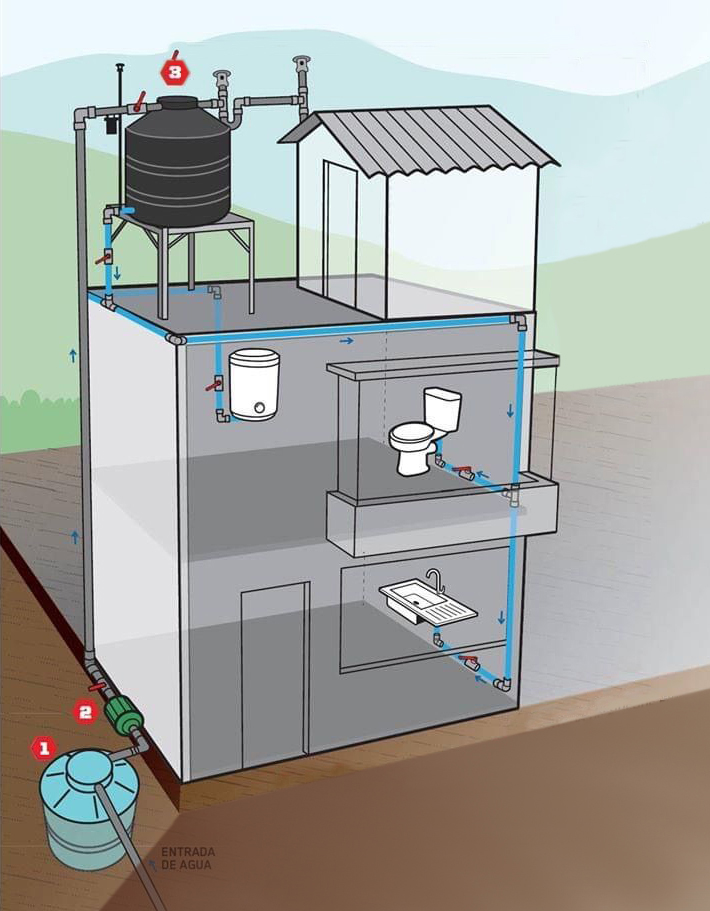 Diagram showing a typical setup for a house in Mexico City