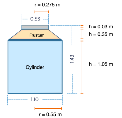 Water tank measurements